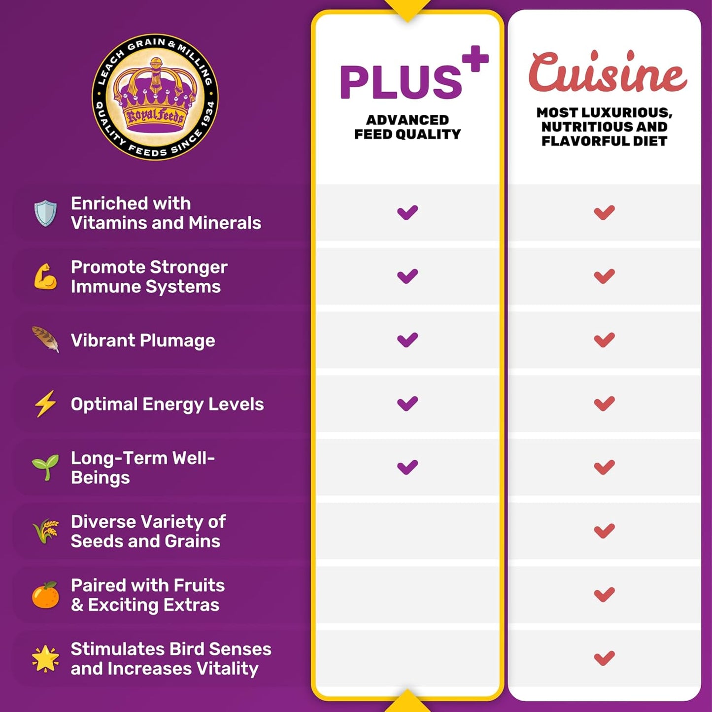 Large Hookbill Plus 5 Lbs, Bird Food for Large Hookbill, Premium Bird Seeds, Supports Growth Energy and Digestive Health, Nutrient-Rich Parrot Birdseeds for Complete & Healthy Balanced Diet